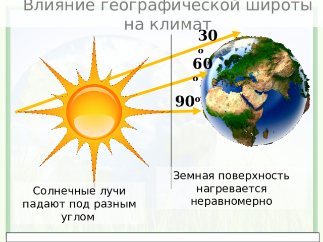 Влияние географической широты на климат 30 о 60 о 90 о Земная поверхность нагревается неравномерно Солнечные лучи падают под разным углом 