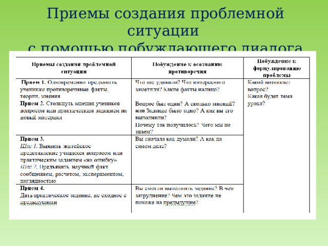 Приемы создания проблемной ситуации  с помощью побуждающего диалога   