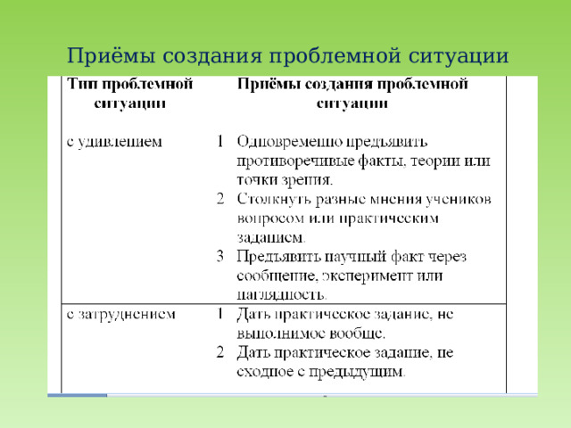 Приёмы создания проблемной ситуации   