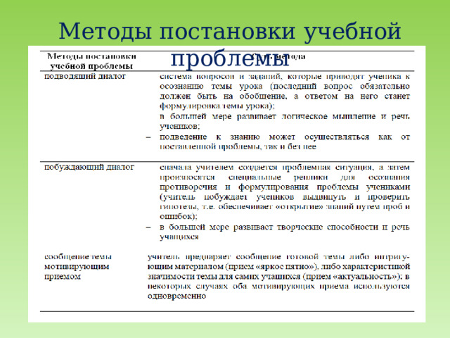 Методы постановки учебной проблемы 