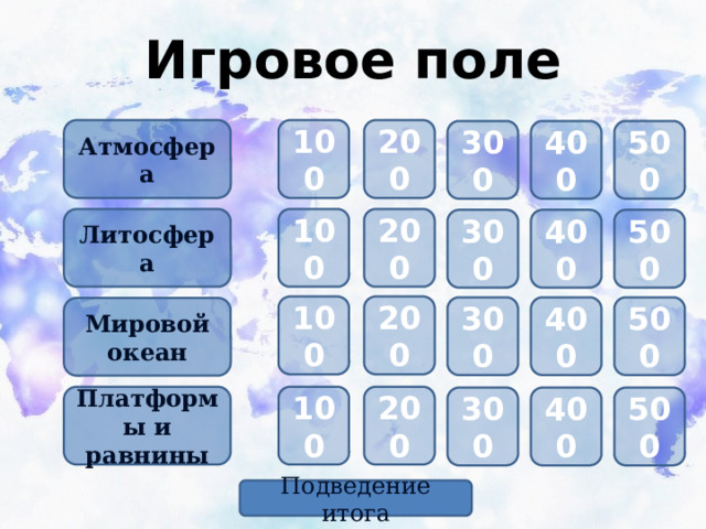 Игровое поле 100 200 Атмосфера 300 500 400 Литосфера 100 200 500 300 400 100 200 500 400 300 Мировой океан 200 100 Платформы и равнины 400 300 500 Подведение итога 