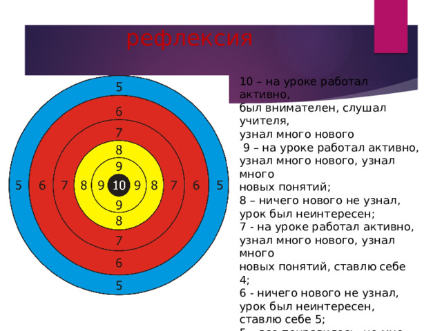 рефлексия 10 – на уроке работал активно, был внимателен, слушал учителя, узнал много нового  9 – на уроке работал активно, узнал много нового, узнал много новых понятий; 8 – ничего нового не узнал, урок был неинтересен; 7 - на уроке работал активно, узнал много нового, узнал много новых понятий, ставлю себе 4; 6 - ничего нового не узнал, урок был неинтересен, ставлю себе 5; 5 – все понравилось, но мне было лень работать, ставлю себе 3 . 