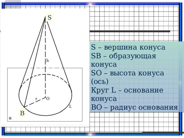 S S – вершина конуса SB – образующая конуса SО – высота конуса (ось) Круг L – основание конуса BО – радиус основания B 