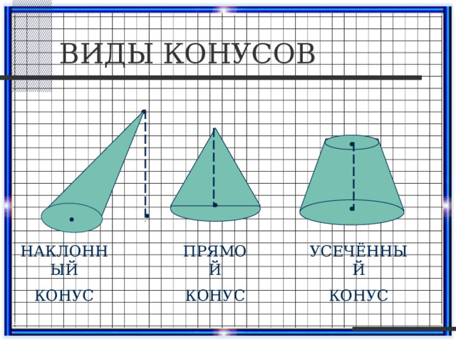 ВИДЫ КОНУСОВ УСЕЧЁННЫЙ ПРЯМОЙ НАКЛОННЫЙ КОНУС КОНУС КОНУС 