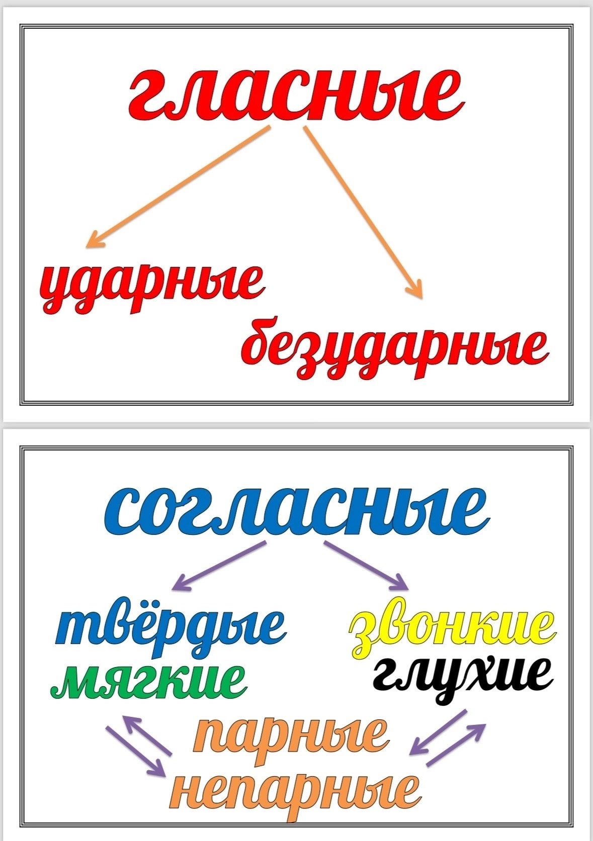 Памятка для фонетического разбора