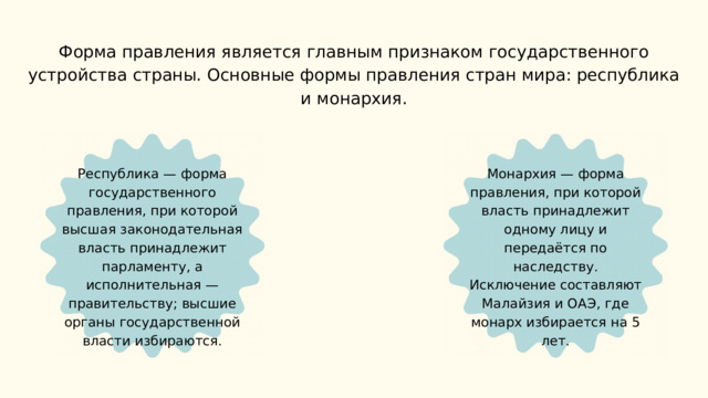 Форма правления является главным признаком государственного устройства страны. Основные формы правления стран мира: республика и монархия. Республика — форма государственного правления, при которой высшая законодательная власть принадлежит парламенту, а исполнительная — правительству; высшие органы государственной власти избираются. Монархия — форма правления, при которой власть принадлежит одному лицу и передаётся по наследству. Исключение составляют Малайзия и ОАЭ, где монарх избирается на 5 лет. 