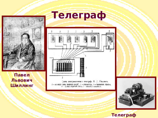 Телеграф Павел Львович Шиллинг Телеграф 1912г. 