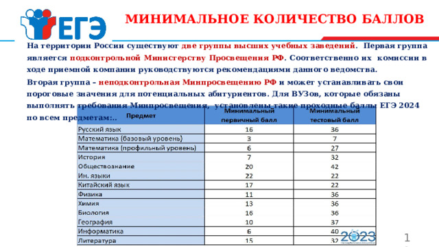 МИНИМАЛЬНОЕ КОЛИЧЕСТВО БАЛЛОВ На территории России существуют две группы высших учебных заведений . Первая группа является подконтрольной Министерству Просвещения РФ . Соответственно их комиссии в ходе приемной компании руководствуются рекомендациями данного ведомства. Вторая группа – неподконтрольная Минпросвещению РФ и может устанавливать свои пороговые значения для потенциальных абитуриентов. Для ВУЗов, которые обязаны выполнять требования Минпросвещения, установлены такие проходные баллы ЕГЭ 2024 по всем предметам:.. 12 