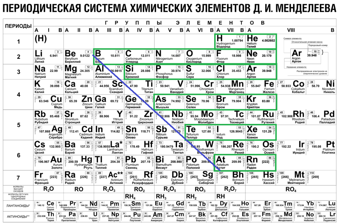 Элемент n в металле. Таблица Менделеева металлы и неметаллы. Периодическая таблица Менделеева металлы неметаллы. Таблица Менделеева yt vtnfks b vtnfks. Таблица Менделеева МЕТАЛЛВ И не мнталлы.