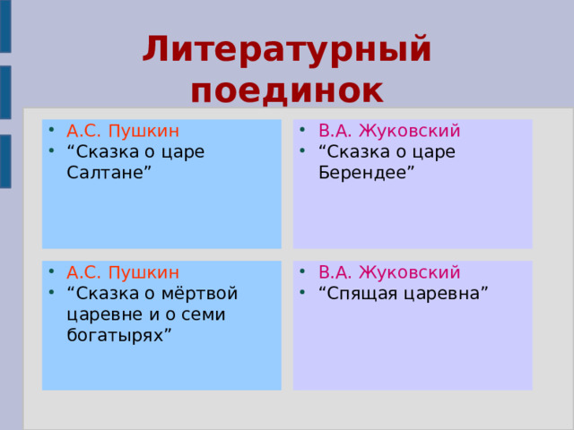 Литературный поединок А.С. Пушкин “ Сказка о царе Салтане” В.А. Жуковский “ Сказка о царе Берендее” В.А. Жуковский “ Спящая царевна” А.С. Пушкин “ Сказка о мёртвой царевне и о семи богатырях” 