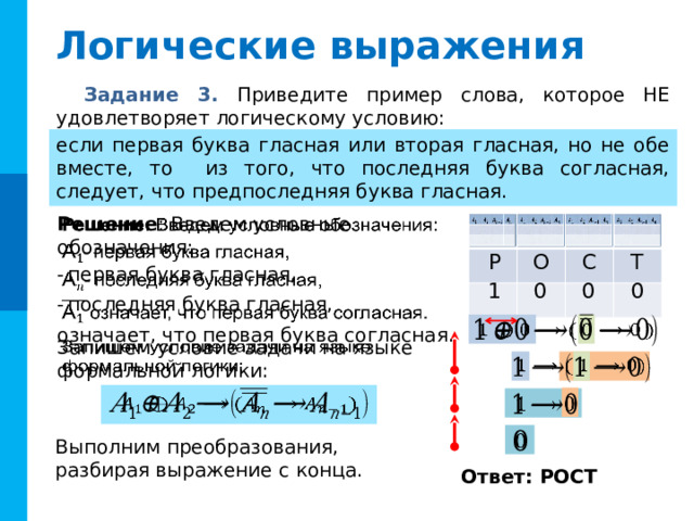 Логические выражения Задание 3. Приведите пример слова, которое НЕ удовлетворяет логическому условию: если первая буква гласная или вторая гласная, но не обе вместе, то из того, что последняя буква согласная, следует, что предпоследняя буква гласная. Решение : Введем условные обозначения:   -  первая буква гласная, -  последняя буква гласная, означает, что первая буква согласная. Т С О Р 0 1 0 0   Комментарий : Анимация по пробелу. Решение задачи с конца. Запишем условие задачи на языке формальной логики:           Выполним преобразования, разбирая выражение с конца. Ответ: РОСТ  