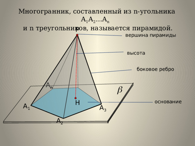 Пирамиды геометрия 10 класс. Пирамида геометрия 10 класс. Элементы треугольной пирамиды. Составляющие пирамиды геометрия. Многогранник составленный из n-треугольников называется пирамидой.