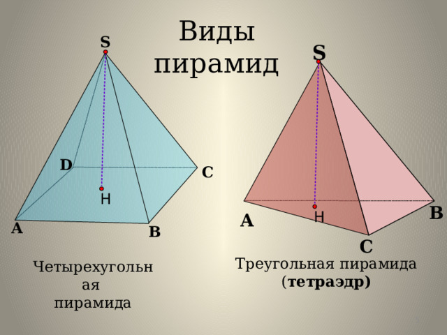 Виды пирамид S S D C Н В Н А А B С Треугольная пирамида ( тетраэдр) Четырехугольная пирамида 