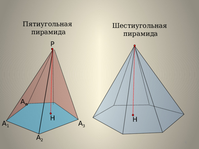 Пятиугольная пирамида Шестиугольная пирамида Р А n Н Н А 3 А 1 А 2 