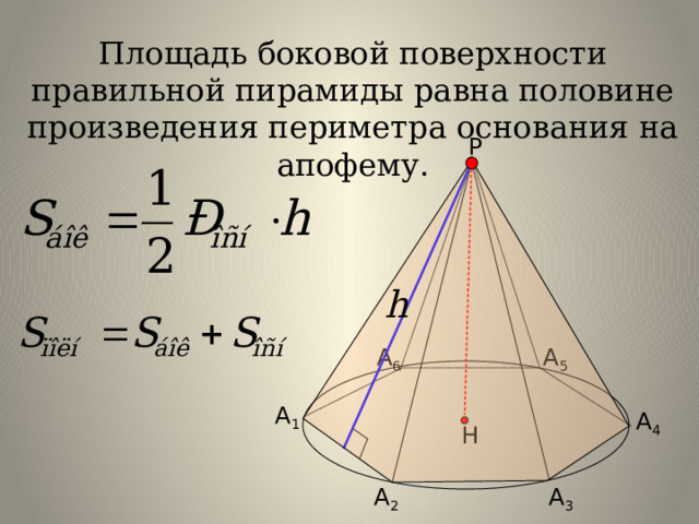 Площадь боковой поверхности правильной пирамиды равна половине произведения периметра основания на апофему. Р А 5 А 6 А 1 А 4 Н А 2 А 3 