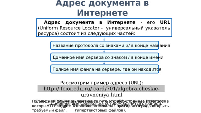 Адрес документа в Интернете Адрес документа в Интернете - его URL (Uniform Resource Locator - универсальный указатель ресурса) состоит из следующих частей: Название протокола со знаками :// в конце названия Доменное имя сервера со знаком / в конце имени Полное имя файла на сервере, где он находится  Рассмотрим пример адреса (URL): http:// fcior.edu.ru/ card/701/algebraicheskie-uravneniya.html Запись HTTP:// указывает на то, что это Web-страница (протокол HTTP - Hyper Text Transfer Protocol - протокол передачи гипертекстовых файлов). Полное имя файла, включающее путь к файлу, т. е. все каталоги, в которые следует последовательно зайти, чтобы открыть требуемый файл. Доменное имя сервера, на котором хранится страница. 