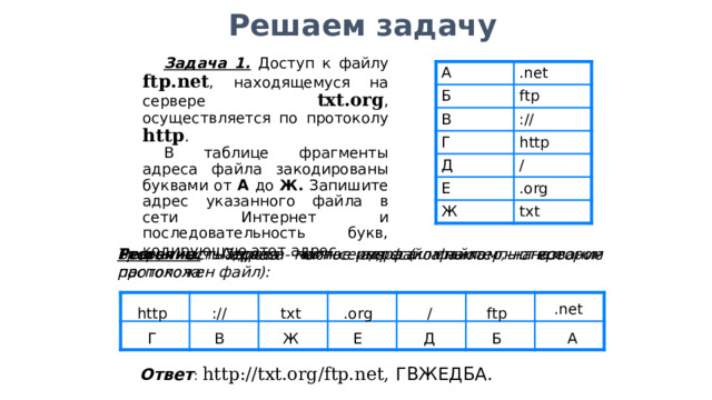 Решаем задачу Задача 1. Доступ к файлу ftp.net , находящемуся на сервере txt.org , осуществляется по протоколу http . В таблице фрагменты адреса файла закодированы буквами от А до Ж. Запишите адрес указанного файла в сети Интернет и последовательность букв, кодирующую этот адрес . А .net Б ftp В :// Г http Д / Е .org Ж txt Третья часть адреса - полное имя файла на компьютере: Решение.  Первая часть адреса файла - название протокола: Вторая часть адреса - имя сервера (компьютер, на котором расположен файл): .net :// http txt .org / ftp Г А Б Д Е Ж В Ответ : http://txt.org/ftp.net, ГВЖЕДБА . 