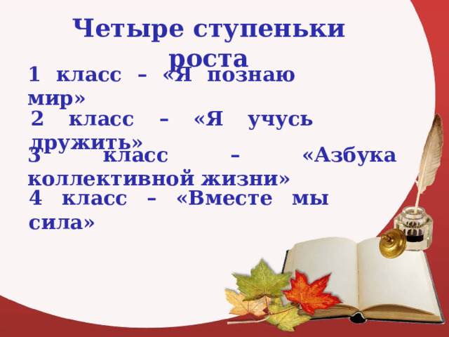 Четыре ступеньки роста 1 класс – «Я познаю мир» 2 класс – «Я учусь дружить» 3 класс – «Азбука коллективной жизни» 4 класс – «Вместе мы сила» 