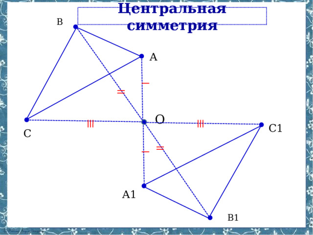 Центральная симметрия В А  О С1 С А1 В1 