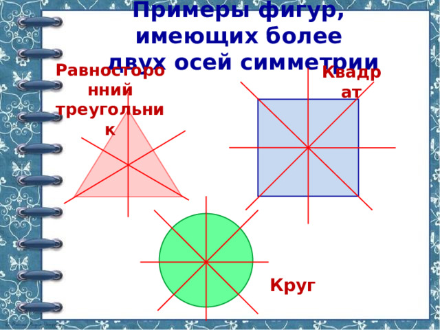 Примеры фигур, имеющих более  двух осей симметрии Равносторонний треугольник Квадрат Круг 
