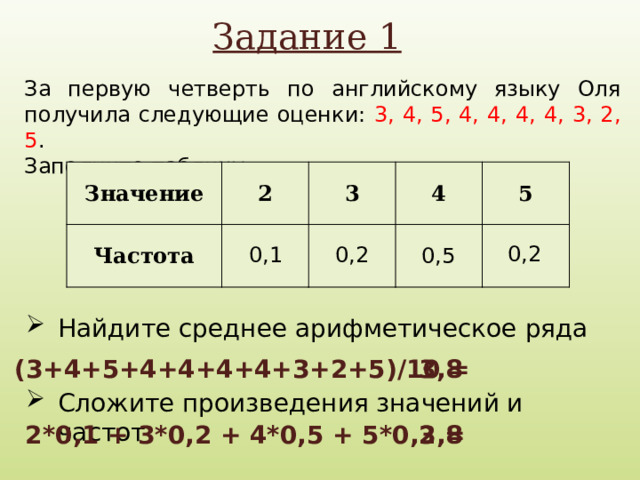 Задание 1 За первую четверть по английскому языку Оля получила следующие оценки: 3, 4, 5, 4, 4, 4, 4, 3, 2, 5 . Заполните таблицу: Значение 2 Частота 3 4 5 0,2 0,1 0,2 0,5 Найдите среднее арифметическое ряда Сложите произведения значений и частот 3,8 (3+4+5+4+4+4+4+3+2+5)/10 = 2*0,1 + 3*0,2 + 4*0,5 + 5*0,2 = 3,8 