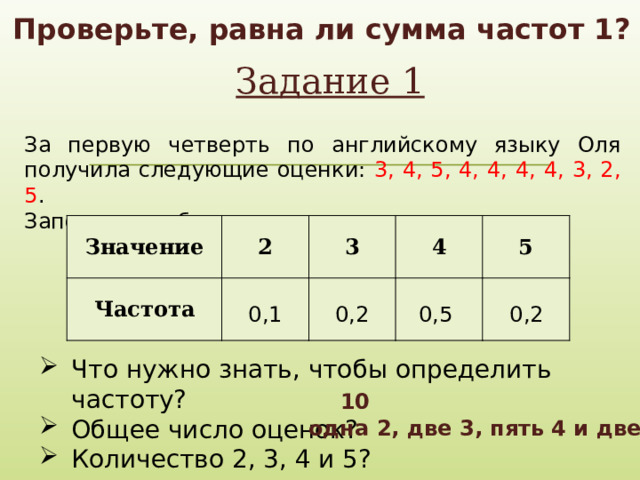 Проверьте, равна ли сумма частот 1? Задание 1 За первую четверть по английскому языку Оля получила следующие оценки: 3, 4, 5, 4, 4, 4, 4, 3, 2, 5 . Заполните таблицу: Значение Частота 2 3 4 5 0,1 0,2 0,5 0,2 Что нужно знать, чтобы определить частоту? Общее число оценок? Количество 2, 3, 4 и 5? 10 одна 2, две 3, пять 4 и две 5 