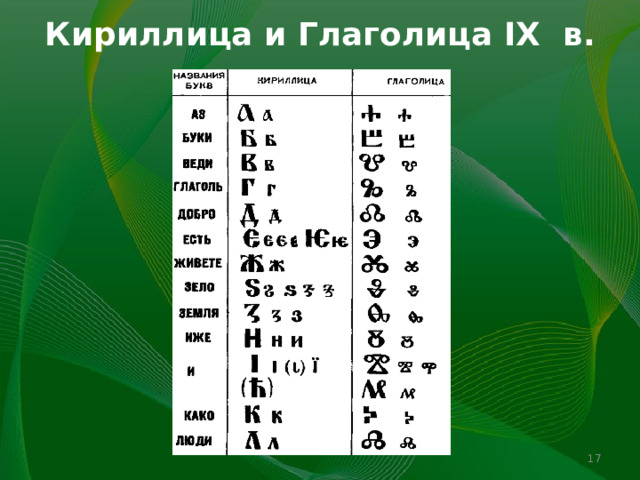 Кириллица и Глаголица IX в.   