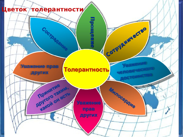 Сотрудничество Прощение Цветок толерантности 