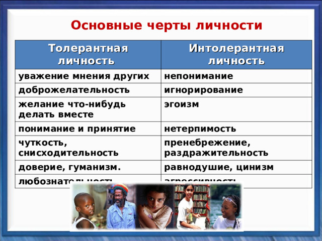 Основные черты личности Толерантная личность Интолерантная личность уважение мнения других непонимание доброжелательность желание что-нибудь делать вместе игнорирование понимание и принятие эгоизм нетерпимость чуткость, снисходительность пренебрежение, раздражительность доверие, гуманизм. равнодушие, цинизм любознательность агрессивность 