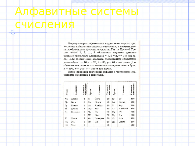 Непозиционные системы счисления Как только люди начали считать, у них появилась потребность в записи чисел. Находки археологов на стоянках первобытных людей свидетельствуют о том, что первоначально количество предметов отображали равным количеством каких-либо значков (бирок): Зарубок  черточек  точек 