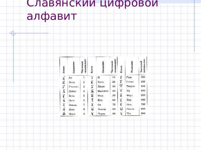 Позже, для облегчения счета, эти значки стали группировать по три или по пять. Такая система записи чисел называется единичной (унарной), так как любое число в ней образуется путем повторения одного знака, символизирующего единицу. Отголоски единичной системы счисления встречаются и сегодня. Так, чтобы узнать, на каком курсе учится курсант военного училища, нужно сосчитать, какое количество полосок нашито на его рукаве. Сами того не осознавая,  единичной системой счисления пользуются малыши, показывая на пальцах свой возраст, а счетные палочки используется для обучения учеников 1-го класса счету 