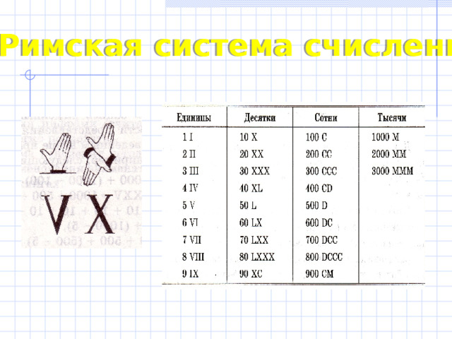   Древнеегипетская нумерация   