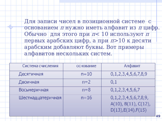 Примером непозиционной системы, которая  сохранилась  до  наших  дней, может служить система счисления, которая применялась более двух с половиной тысяч лет назад в Древнем Римскими цифрами  пользовались  очень долго.  Еще 200 лет назад в деловых бумагах числа должны были обозначаться римскими цифрами  (считалось, что обычные арабские цифры легко подделать). Римская система  счисления сегодня используется,  в основном,  для наименования знаменательных дат, томов, разделов и глав в книгах. 