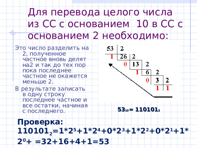 Позиционные системы счисления Основные достоинства любой позиционной системы счисления — простота выполнения арифметических операций и ограниченное количество символов (цифр), необходимых для записи любых чисел.     