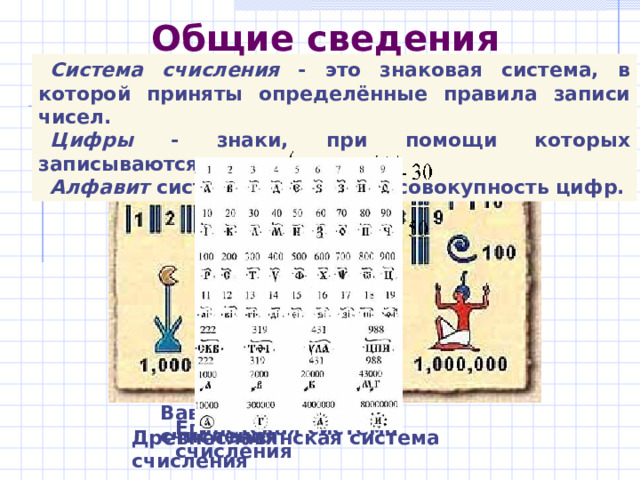 Для удобства запишем начало натурального ряда чисел в  десятичной  и  двоичной системах счисления: A10 0 A2 0 A10 1 A2 2 8 1 10 1000 9 3 1001 10 11 4 1010 100 5 11 12 101 6 1011 1100 110 13 7 1101 14 111 1110 15 1111 