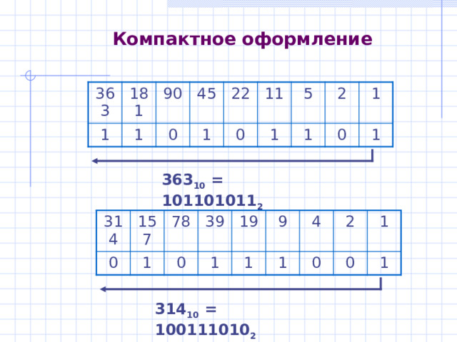 Десятичная система счисления Цифры  1234567890 сложились в Индии около  400 г. н. э. Арабы стали пользоваться подобной нумерацией около  800 г. н. э. Примерно в  1200 г. н. э.  эту нумерацию начали применять в Европе. 