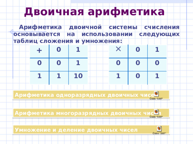 Компактное  оформление 363 181 1 90 1 45 0 1 22 11 0 5 1 2 1 0 1 1 363 10 = 101101011 2 314 0 157 78 1 39 0 1 19 1 9 1 4 0 2 1 0 1 314 10 = 100111010 2 