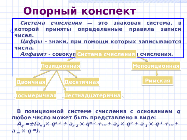 Таблица соответствия 10-х, 2-х, 8-х и 16-х чисел от 1 до 16 Десятичная система Двоичная система 1 Восьмеричная система 1 2 Шестнадцатеричная система 1 10 3 4 1 2 11 5 100 3 2 3 6 4 101 5 4 7 110 5 6 111 8 9 6 7 1000 10 1001 7 10 8 11 1010 11 9 12 1011 12 A 13 13 1100 1101 14 14 B C 15 15 1110 1111 16 16 D E 17 10000 17 F 20 10001 18 10 21 10010 11 22 12 