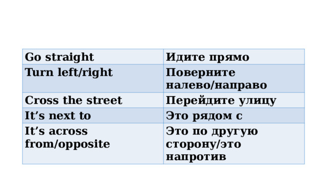 Go straight Идите прямо Turn left/right Поверните налево/направо Cross the street Перейдите улицу It’s next to Это рядом с It’s across from/opposite Это по другую сторону/это напротив 