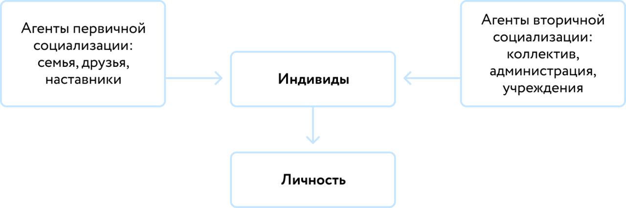 Картинки ПЕРВИЧНЫЕ ЦЕЛИ