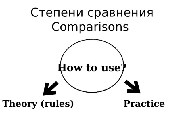 Степени сравнения  Comparisons How to use? Theory (rules) Practice 