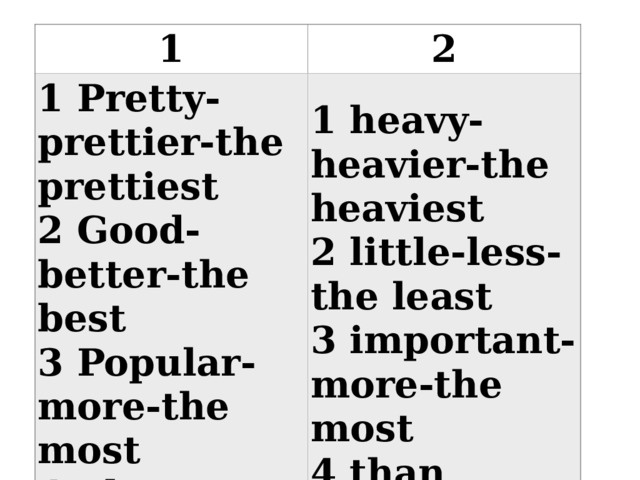1 2 1 Pretty-prettier-the prettiest 2 Good-better-the best 1 heavy-heavier-the heaviest 3 Popular-more-the most 2 little-less-the least 4 Than 3 important-more-the most 5In 4 than 5 in 