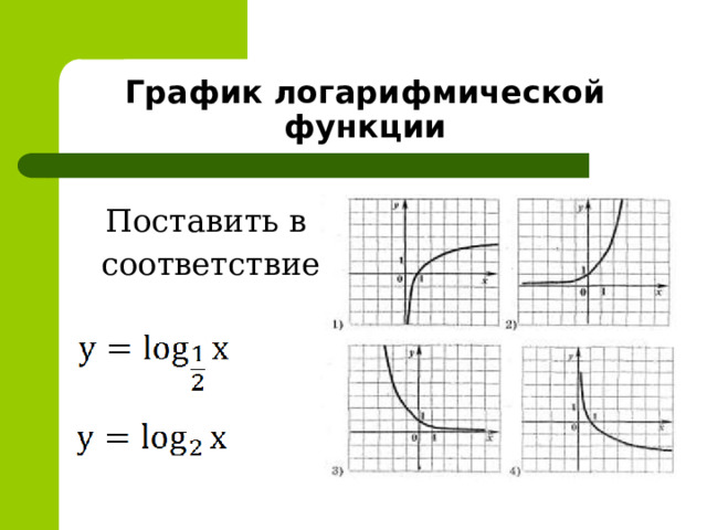 График логарифмической функции Поставить в соответствие 