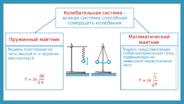 Математический маятник длины l совершает колебания вблизи вертикальной стенки