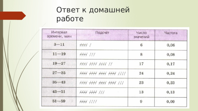 Ответ к домашней работе 