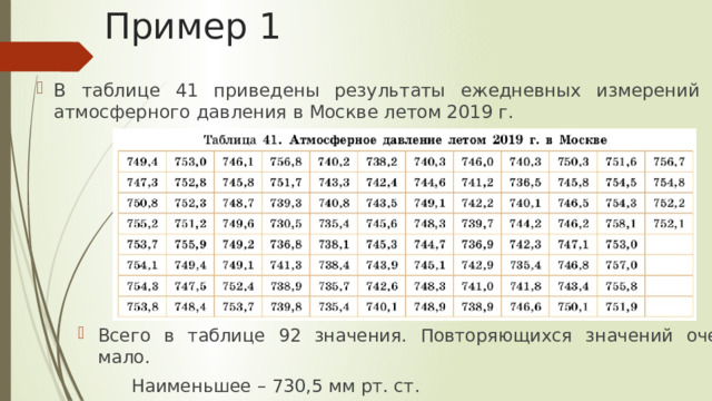 Пример 1 В таблице 41 приведены результаты ежедневных измерений атмосферного давления в Москве летом 2019 г. Всего в таблице 92 значения. Повторяющихся значений очень мало.   Наименьшее – 730,5 мм рт. ст.   Наибольшее – 758,1 мм рт. ст. 