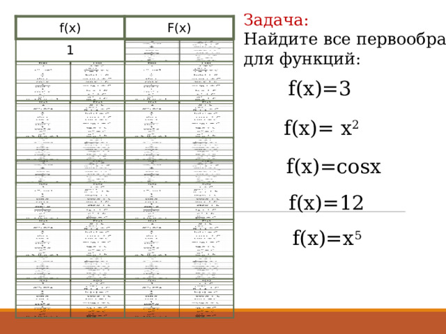 Задача: Найдите все первообразные для функций : f(x) F(x) 1 f(х)=3 f(х)= х 2  f(х)=cosx f(х)=12 f(х)=х 5  