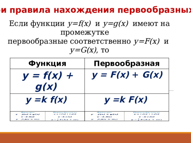 Три правила нахождения первообразных Если функции у=f(x) и у=g(x) имеют на промежутке первообразные соответственно у=F(x) и у=G(x) , то Функция Первообразная у = f(x) + g(x) у = F(x) + G(x) у =k f(x) у =k F(x) 