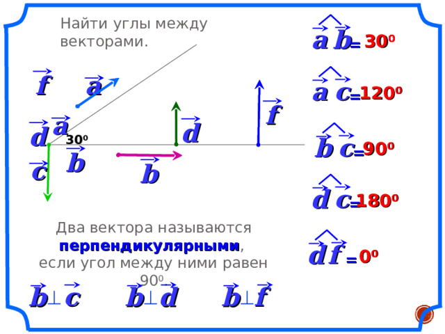 Найти углы между векторами. a b  30 0  = f a a c  120 0  = f a d d 30 0 b c  90 0  = b c b d c  180 0  = Два вектора называются перпендикулярными , если угол между ними равен 90 0 . f  d 0 0  = f  b c  b b d     4 