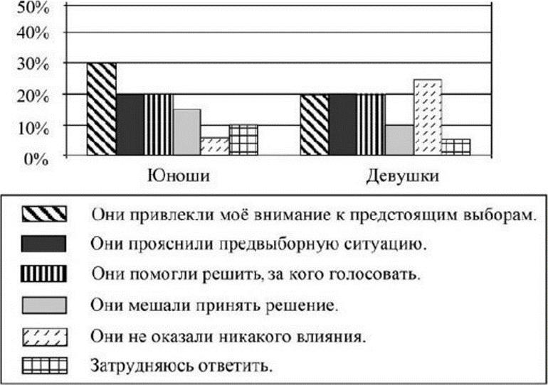 В стране z на рынке готовой одежды. В ходе социологических опросов 25-летних жителей. В ходе социального опроса жителям страны z. В ходе социологического опроса ВПР. Жителей страны z.